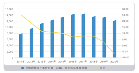 從900億到300億 “國(guó)潮直男”海瀾之家的市值之殤