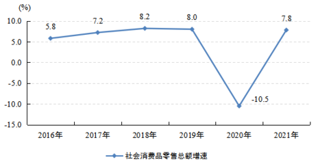 2021年江城區紡織品及針織品零售市場概況與消費趨勢分析
