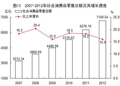 福建省紡織品及針織品零售市場 政府公報揭示經濟動態與消費新趨勢
